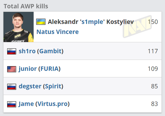 2025电竞世界杯创收视新高完美落幕