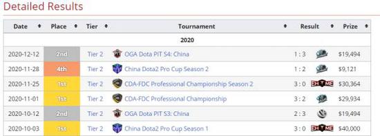 2025年LPL赛季新规季后赛改动详细解析