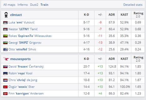 XG战队荣膺BLAST DOTA2主场英雄战队 新阵容Ame领衔出战成都巅峰对决